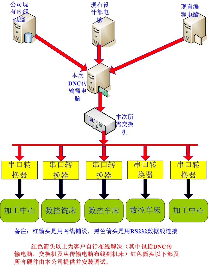 扫条码程序自动下载到机