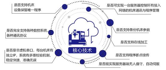 ROZRZ CNC通讯模块