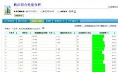 机床监控MDC机床数据采集